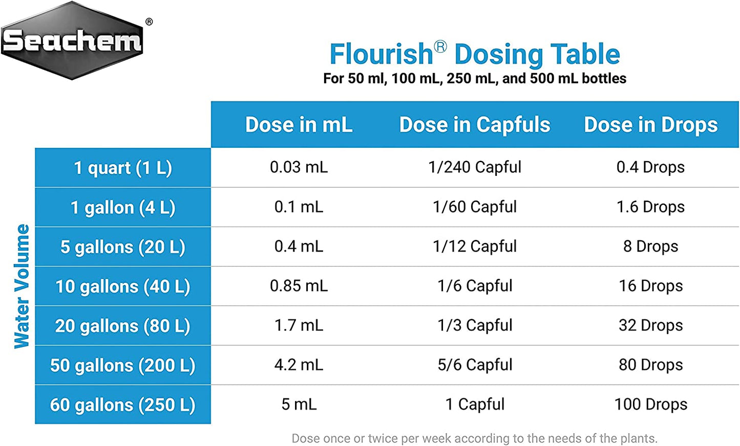 Flourish Freshwater Plant Supplement 500 Ml