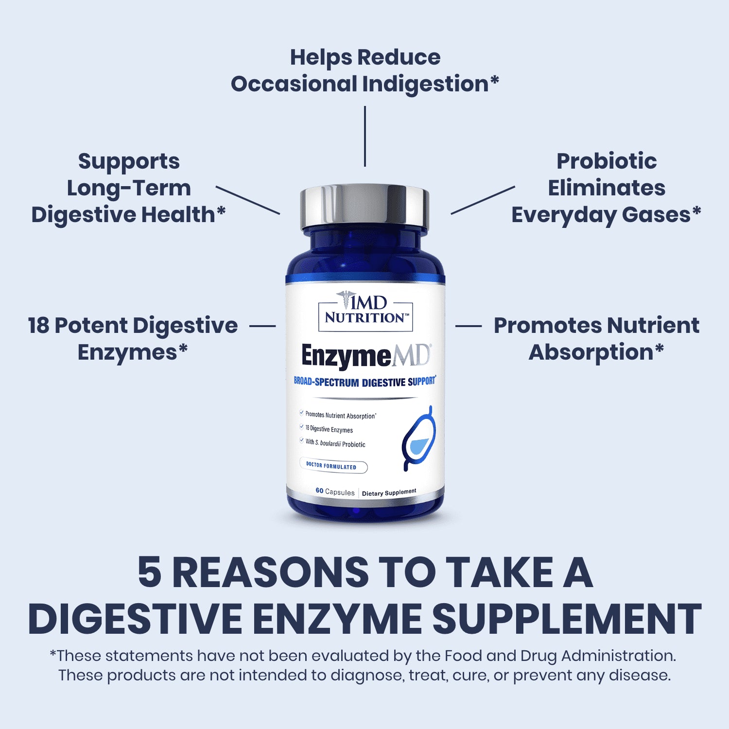 Enzymemd - Digestive Enzymes Supplement